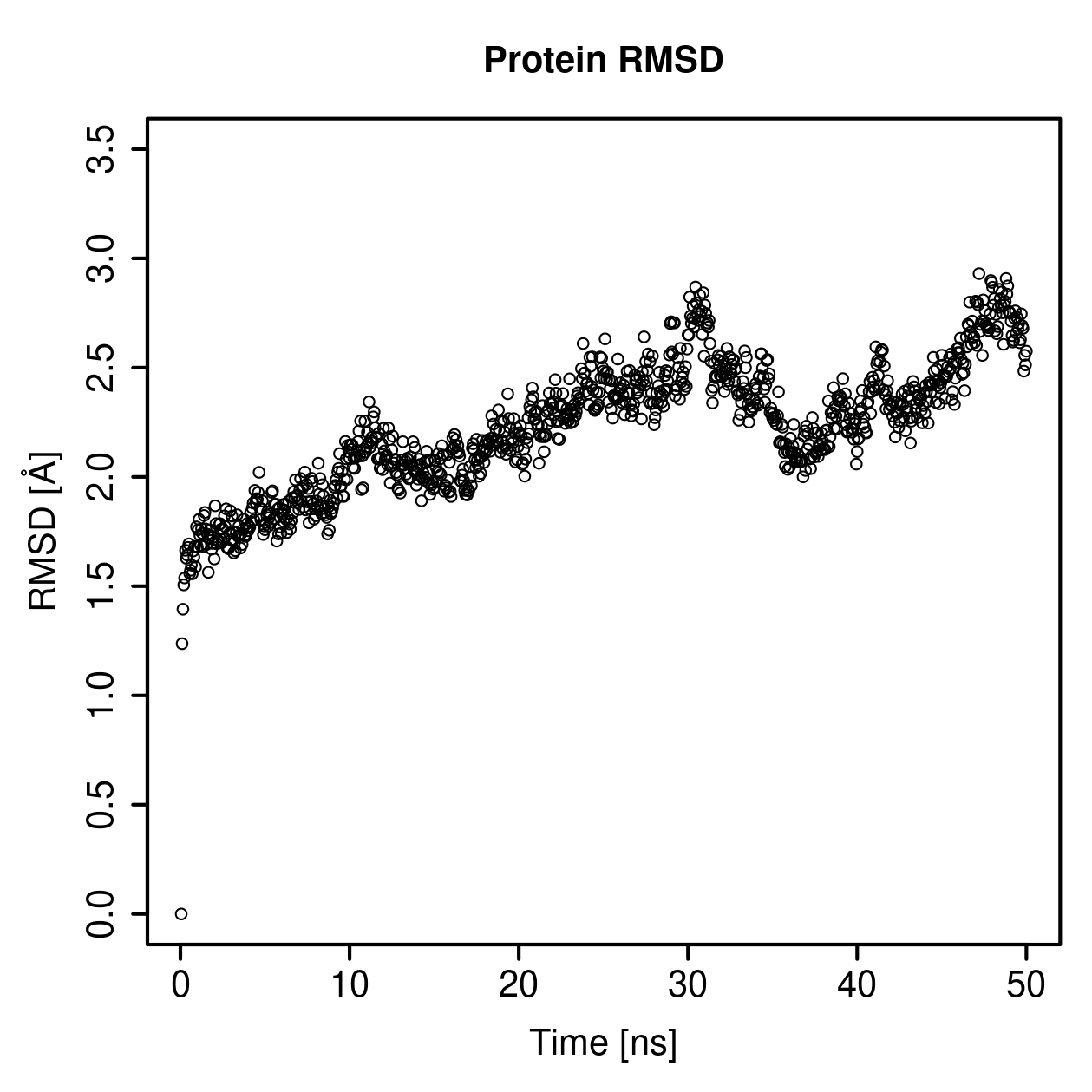 Protein Backbone RMSD Plot