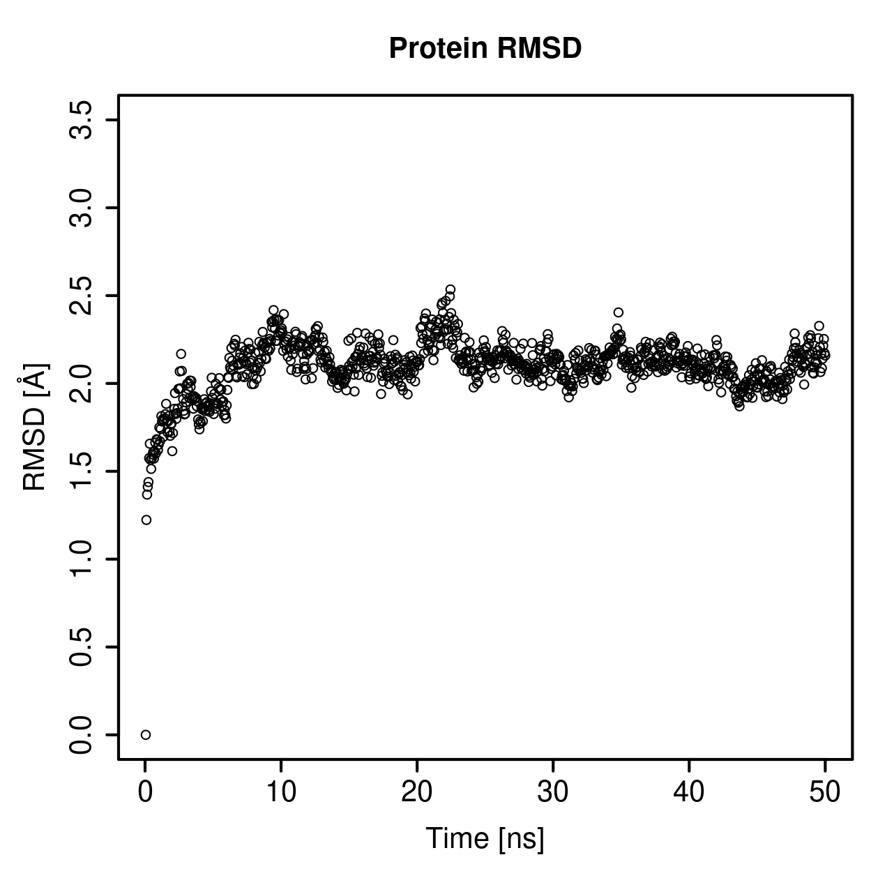 Protein Backbone RMSD Plot
