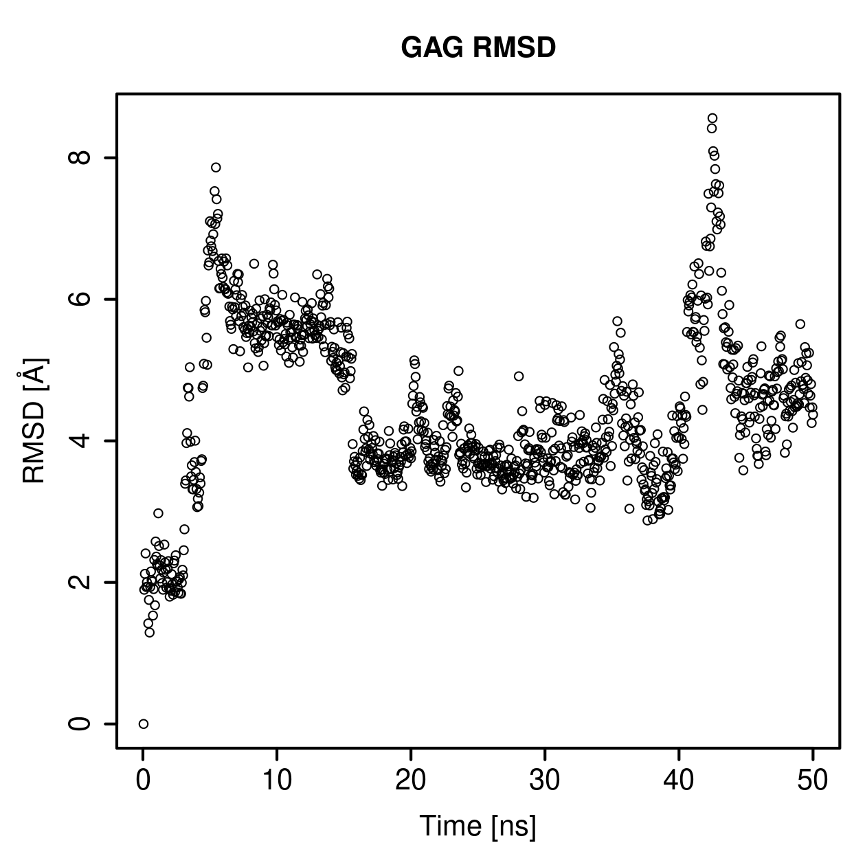 GAG Ligand RMSD Plot