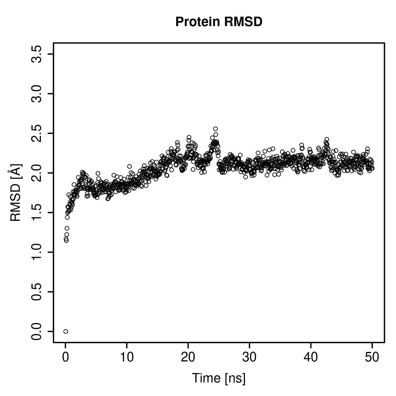 Protein Backbone RMSD Plot