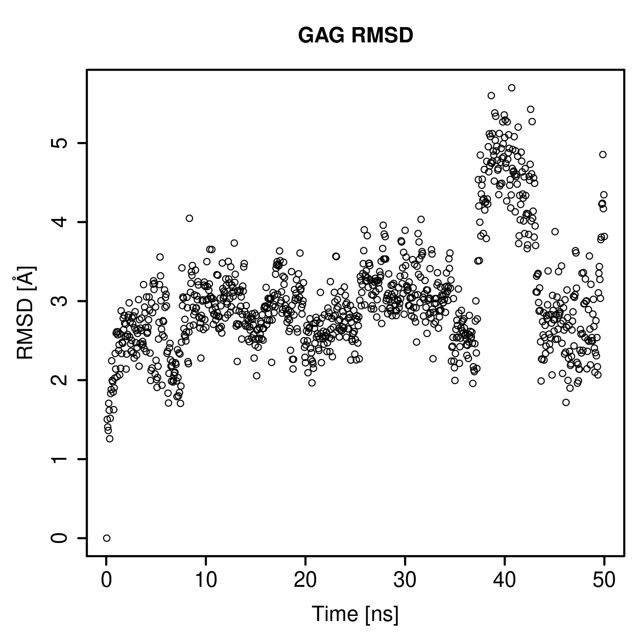 GAG Ligand RMSD Plot