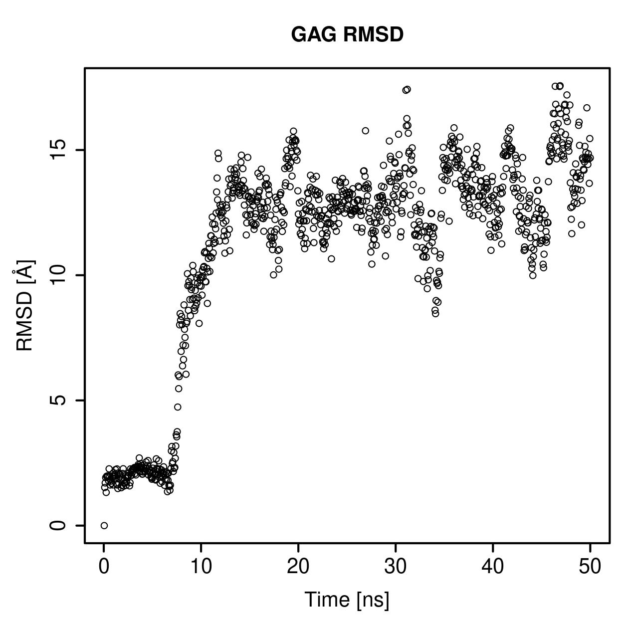 GAG Ligand RMSD Plot