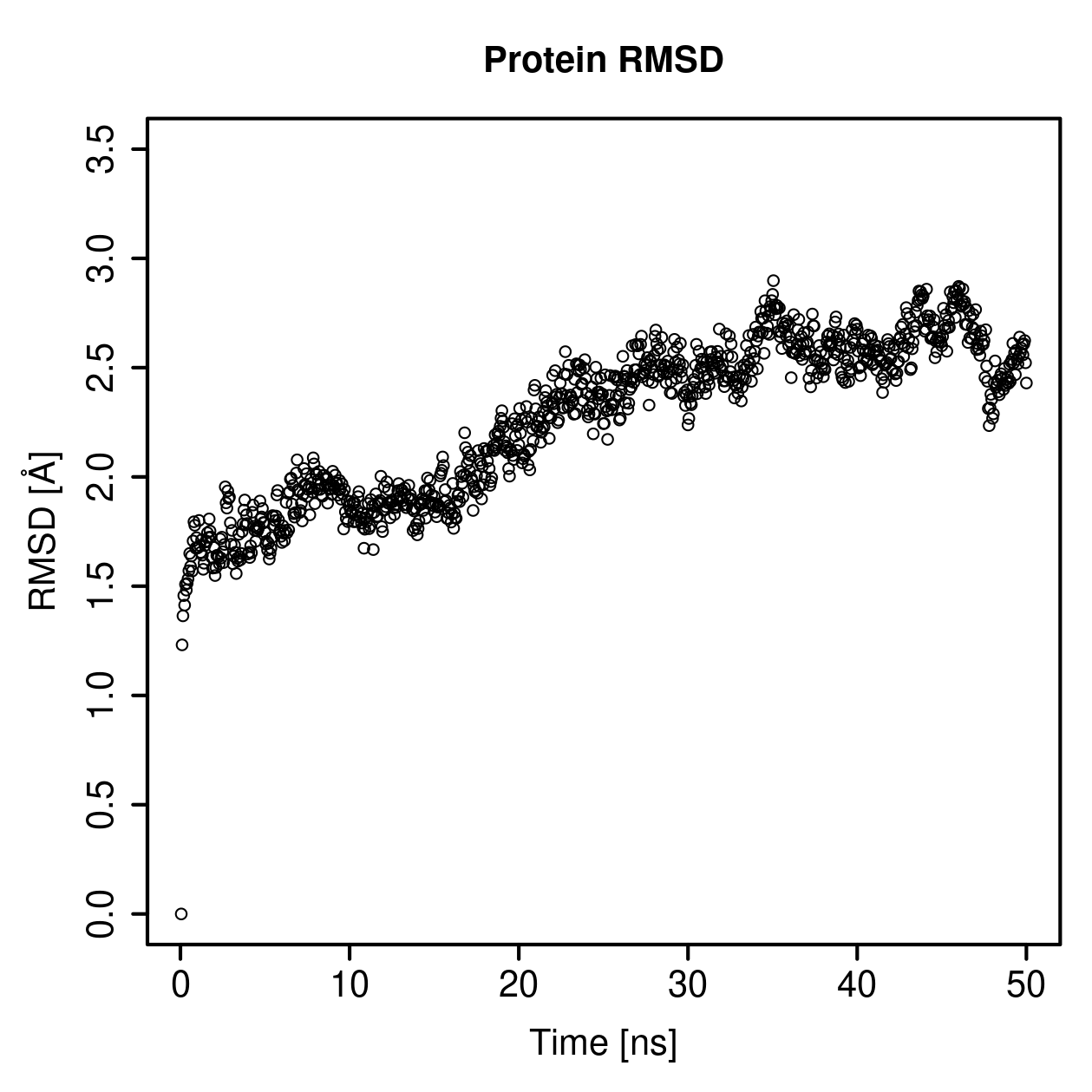 Protein Backbone RMSD Plot