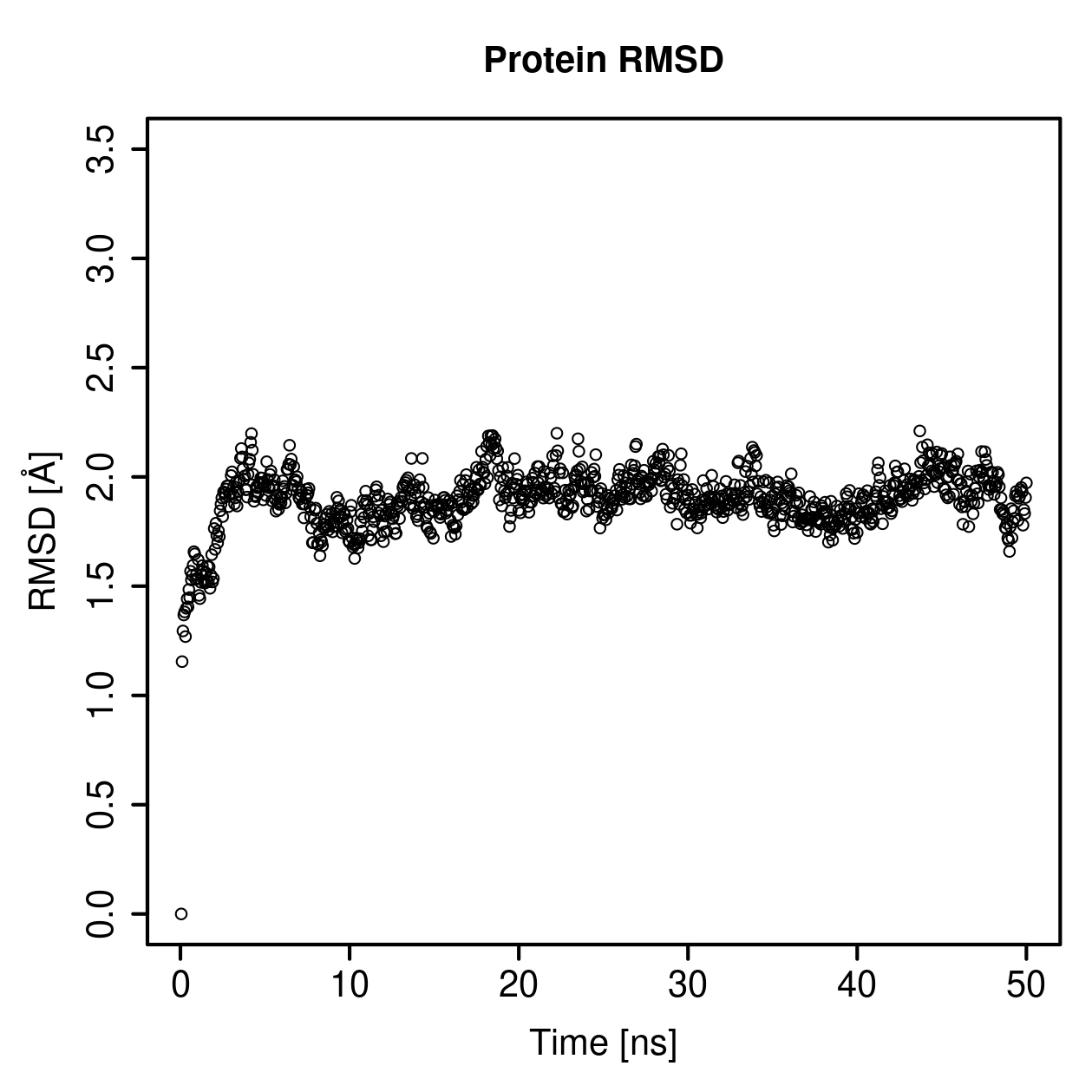 Protein Backbone RMSD Plot