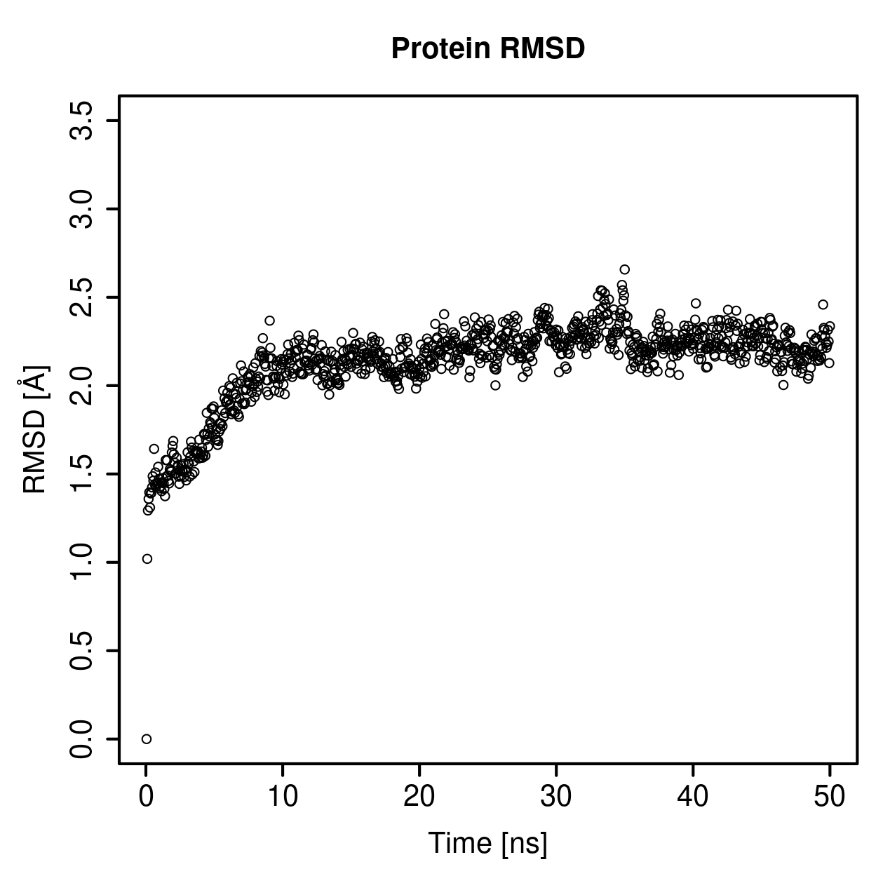 Protein Backbone RMSD Plot