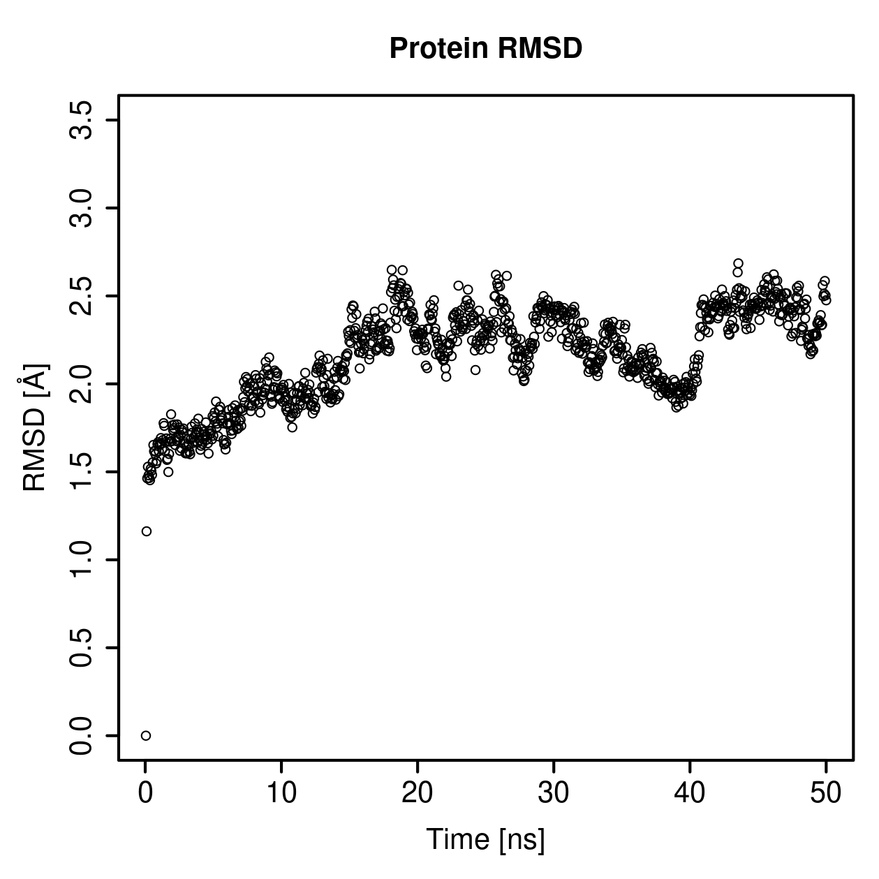 Protein Backbone RMSD Plot
