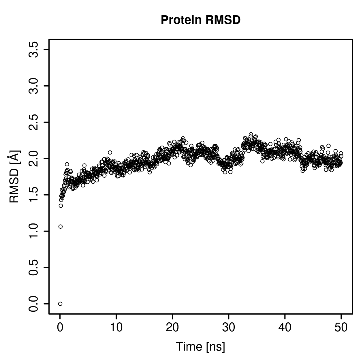 Protein Backbone RMSD Plot