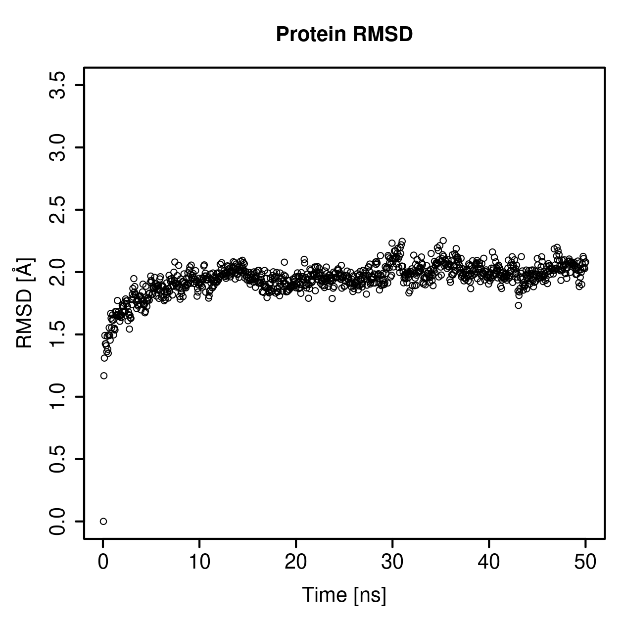 Protein Backbone RMSD Plot