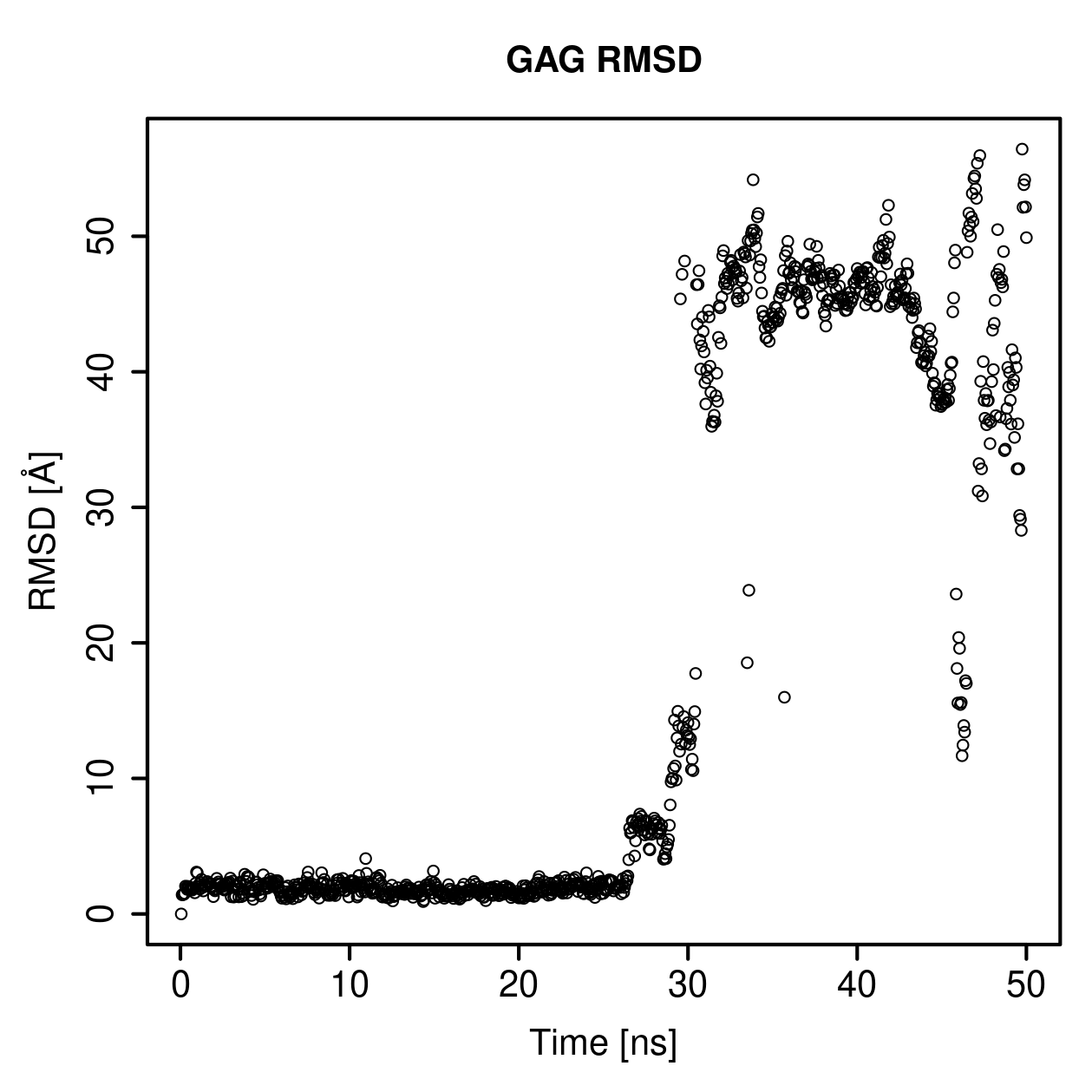 GAG Ligand RMSD Plot
