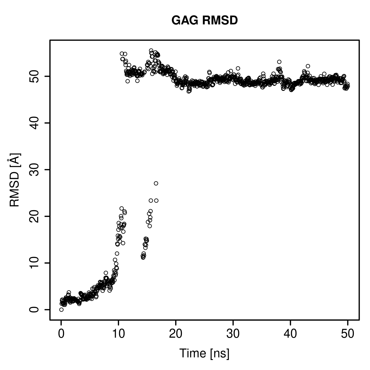 GAG Ligand RMSD Plot