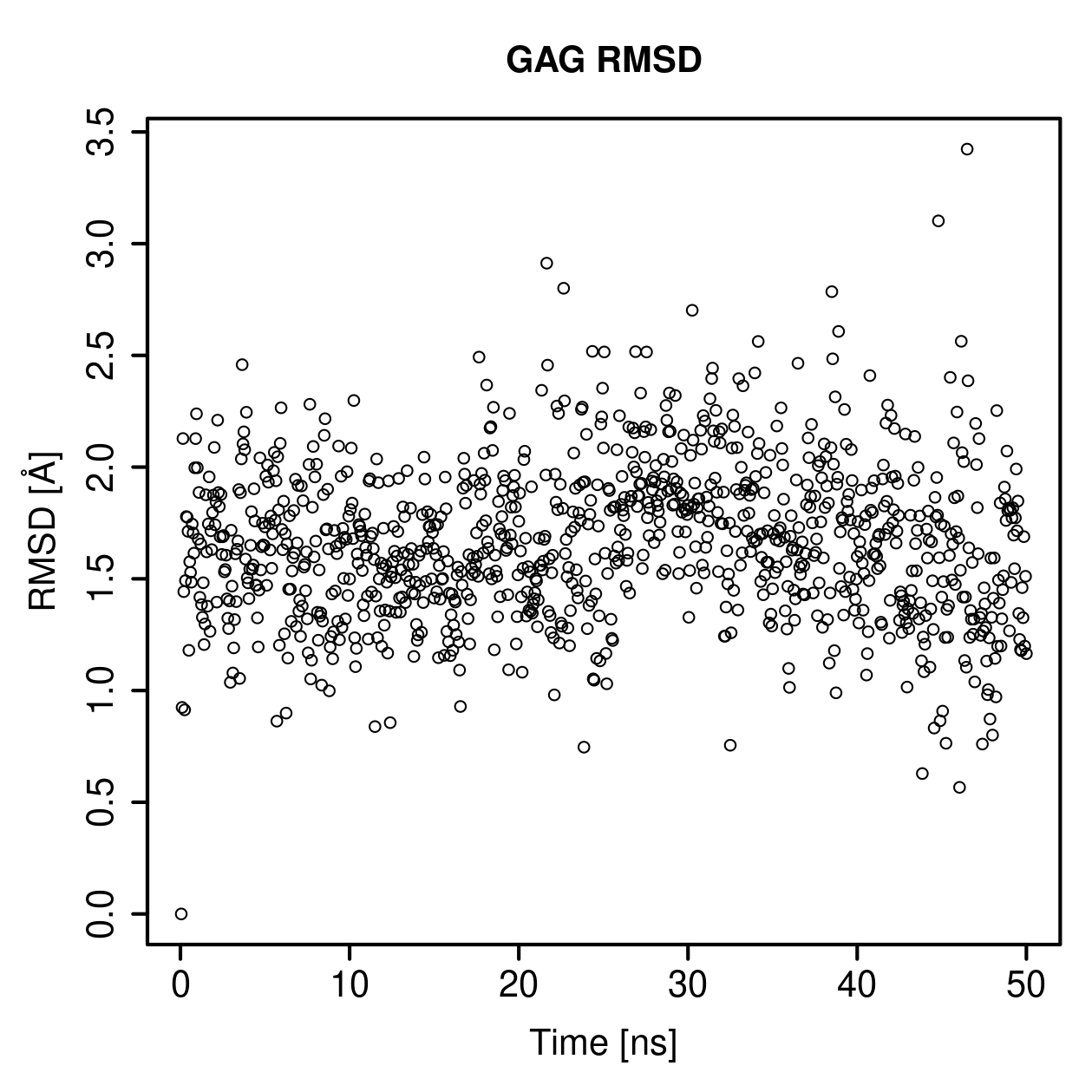 GAG Ligand RMSD Plot