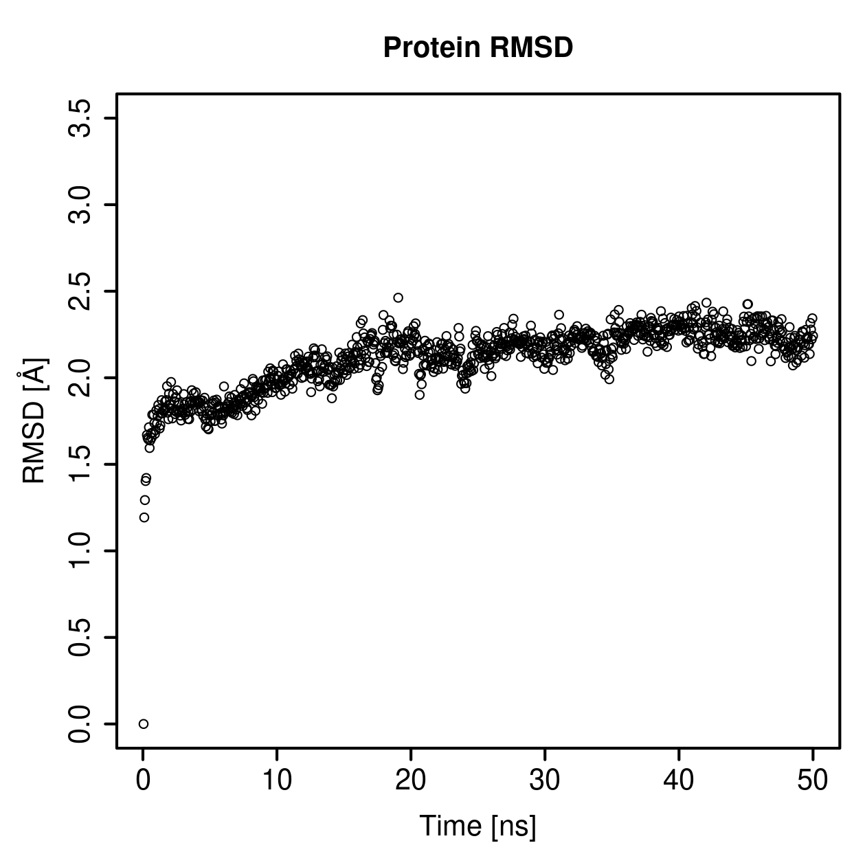 Protein Backbone RMSD Plot