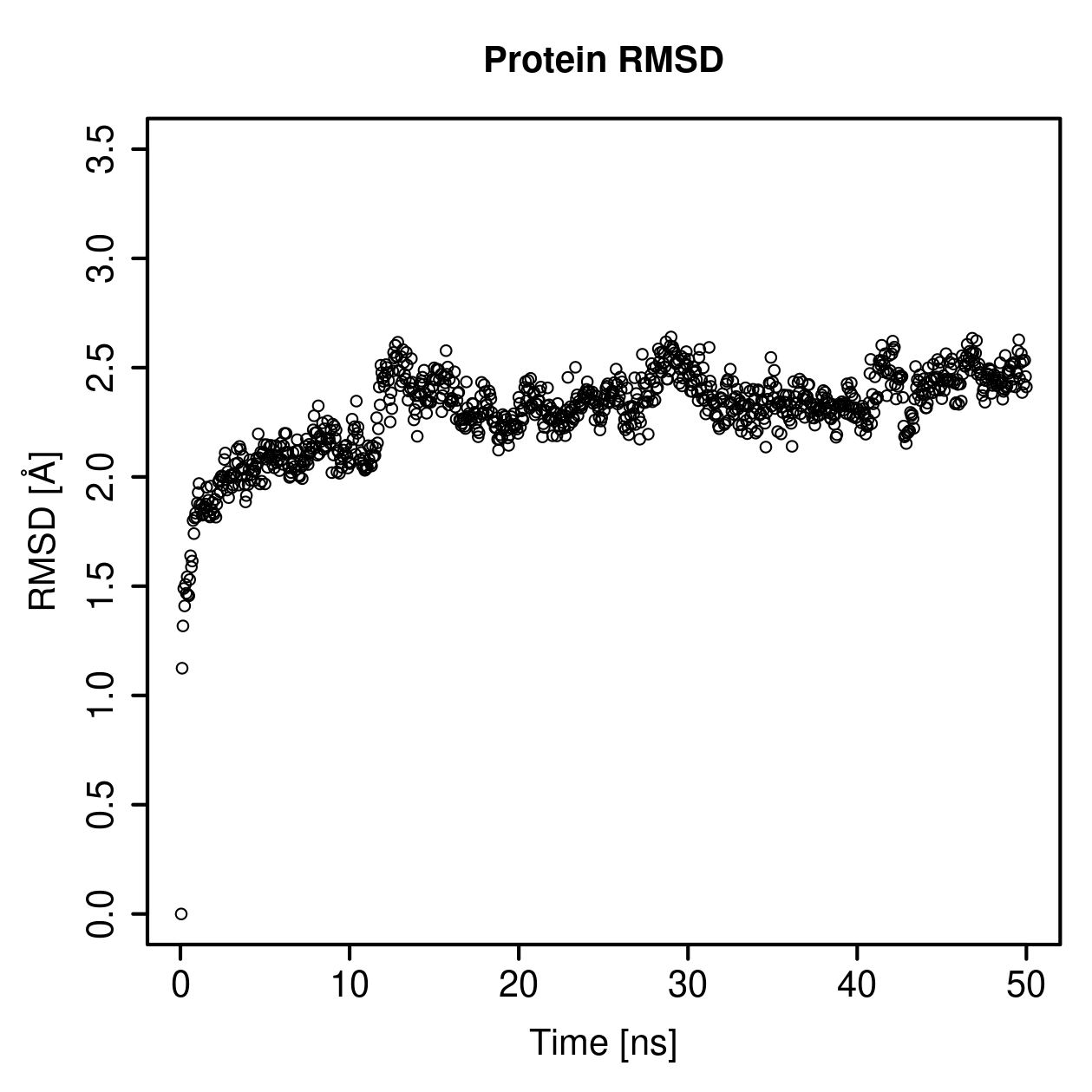 Protein Backbone RMSD Plot