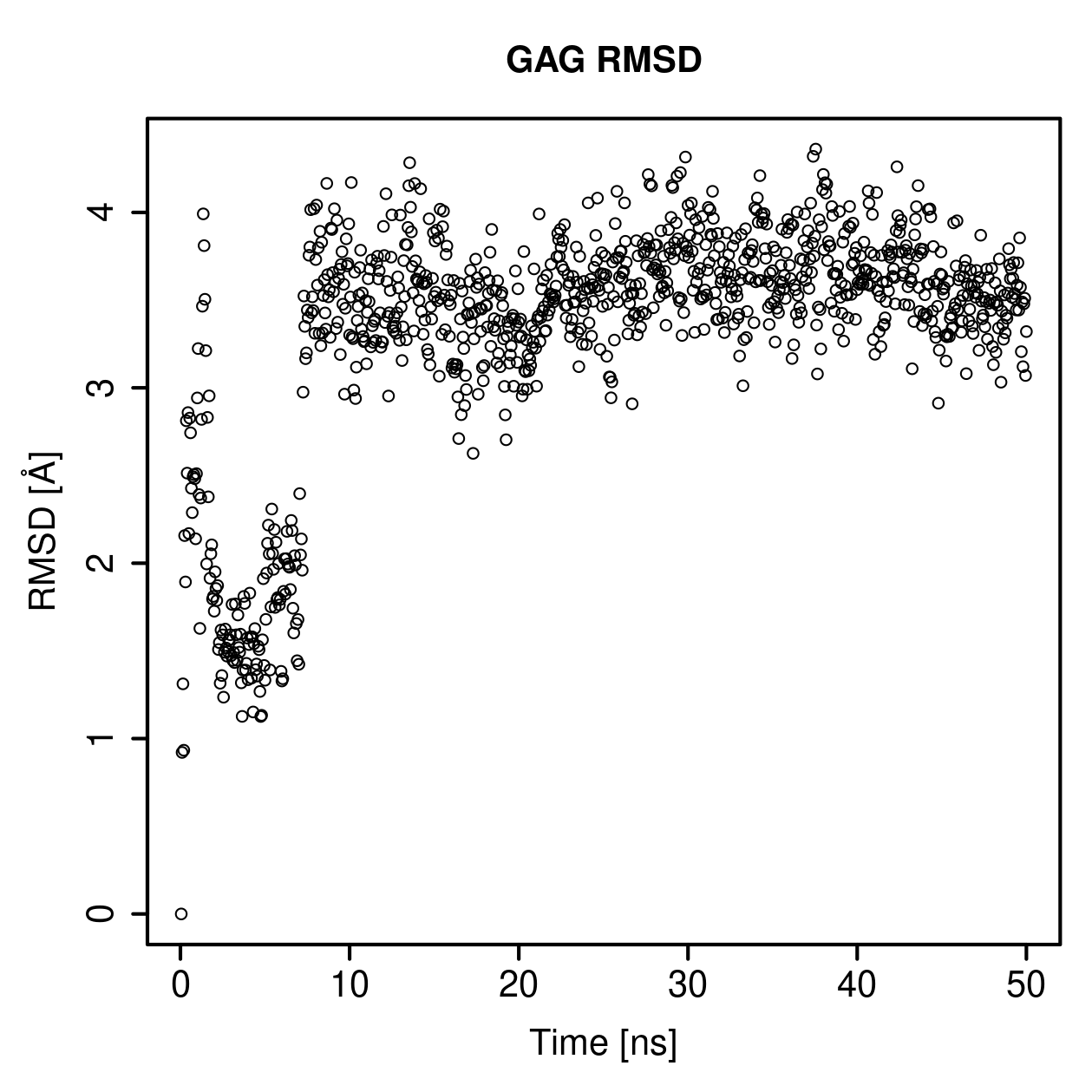 GAG Ligand RMSD Plot