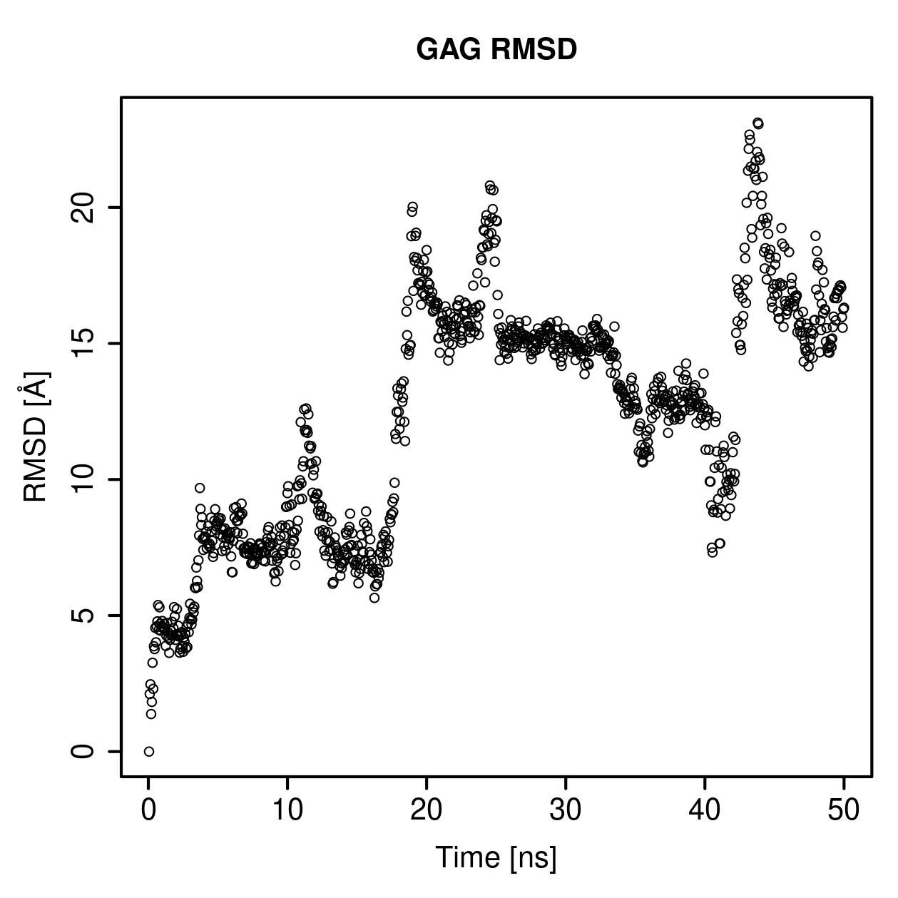 GAG Ligand RMSD Plot