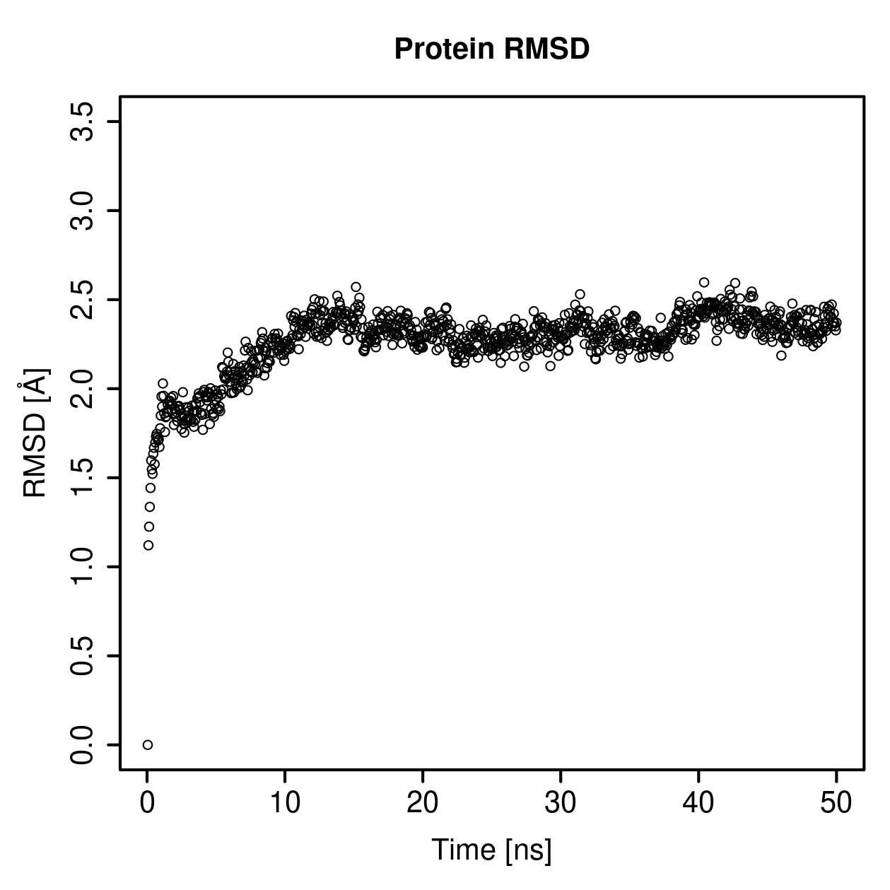 Protein Backbone RMSD Plot