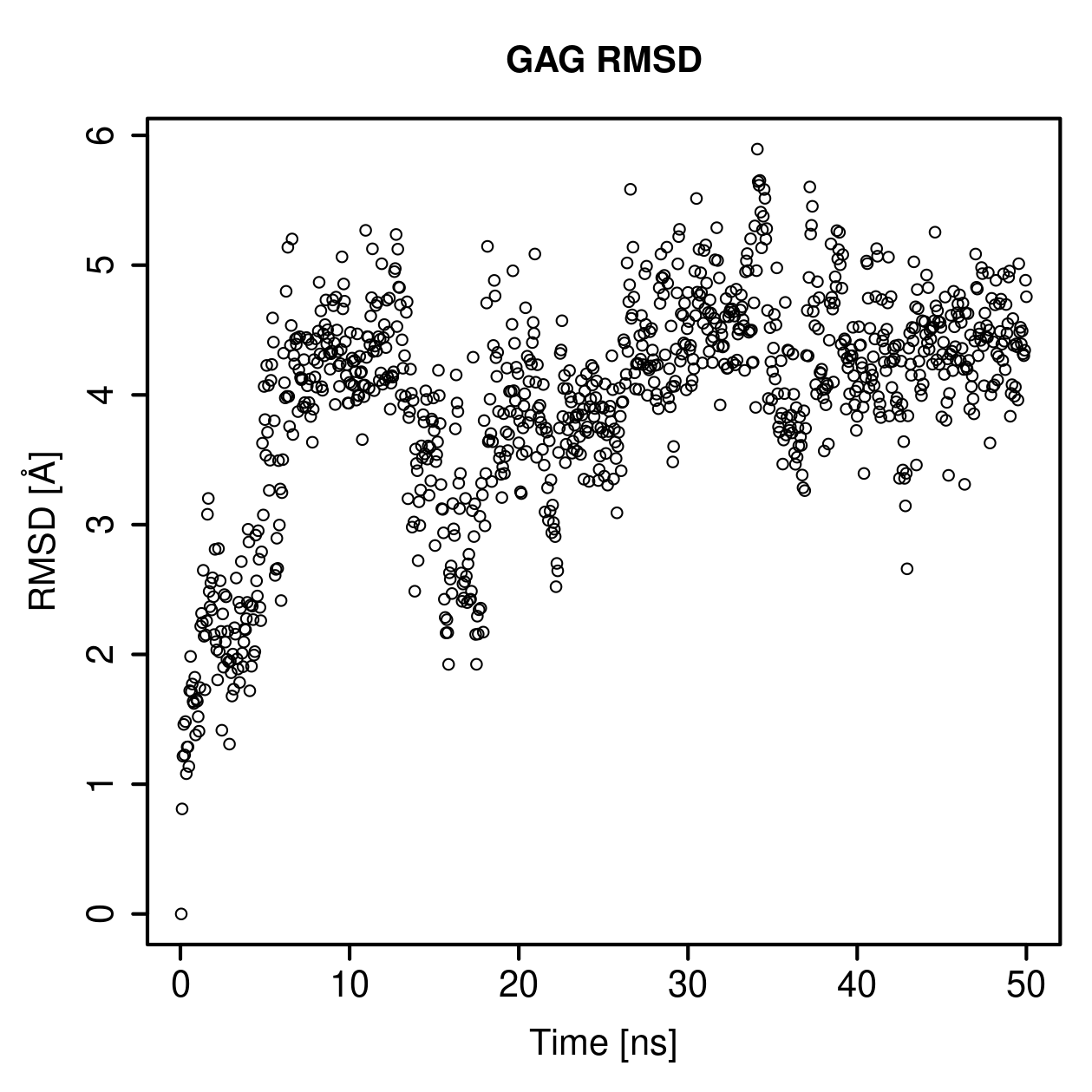 GAG Ligand RMSD Plot