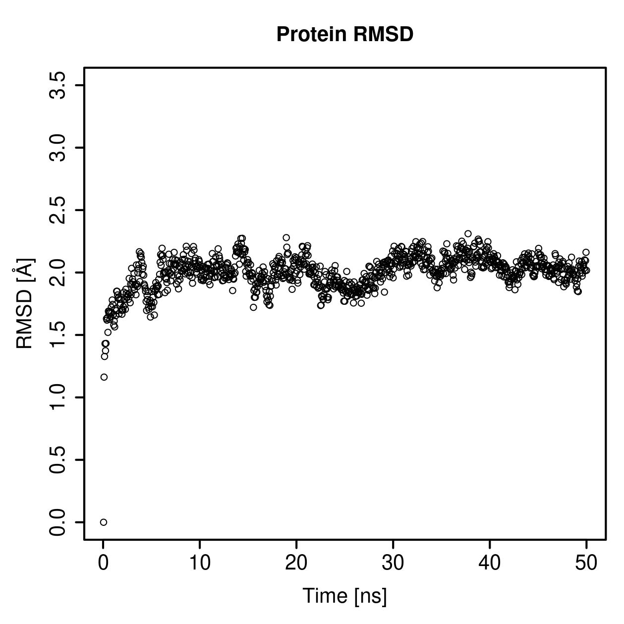 Protein Backbone RMSD Plot