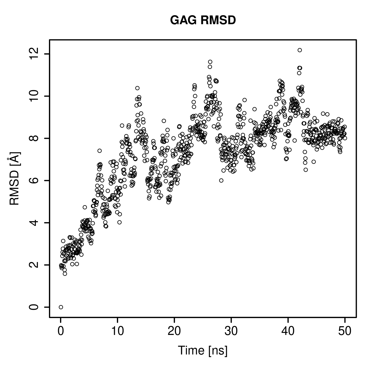 GAG Ligand RMSD Plot