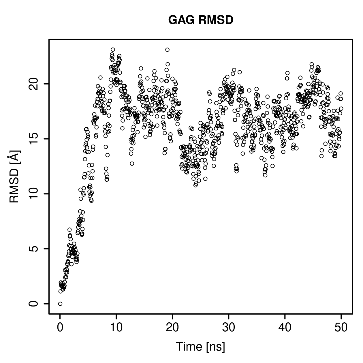 GAG Ligand RMSD Plot