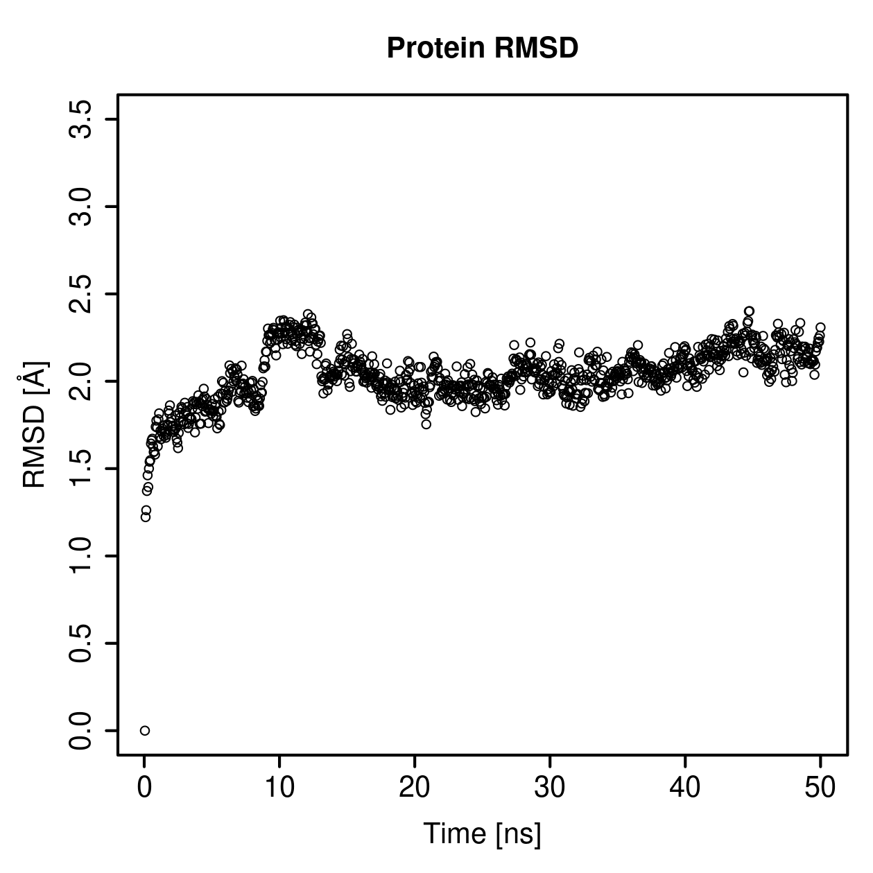 Protein Backbone RMSD Plot