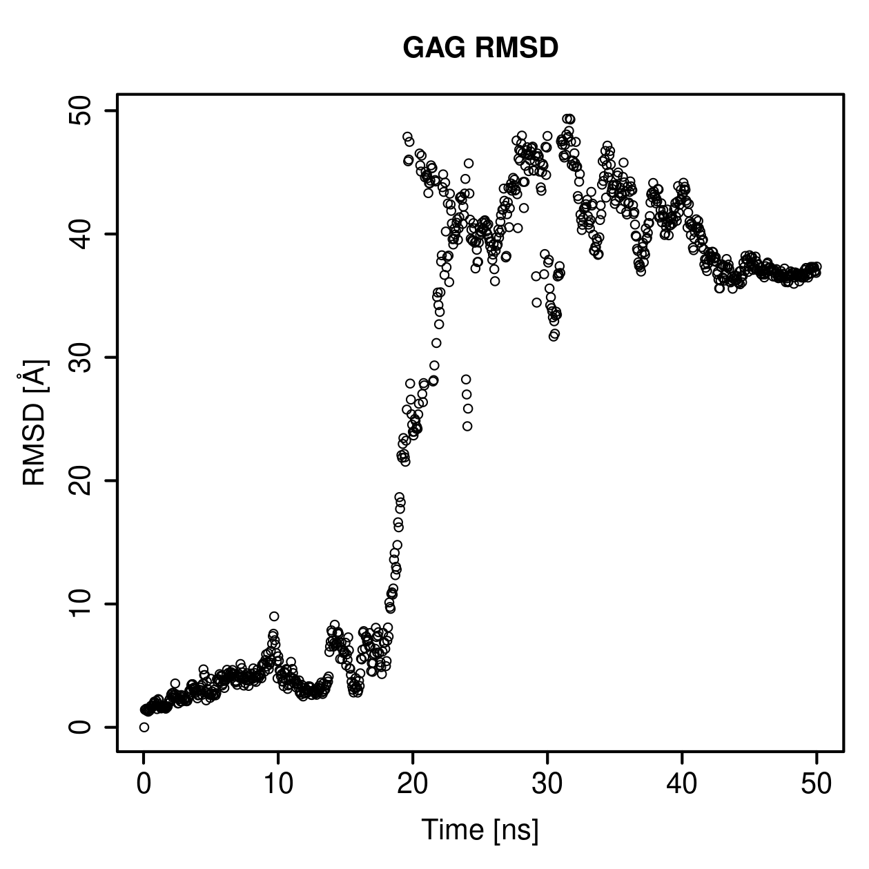 GAG Ligand RMSD Plot