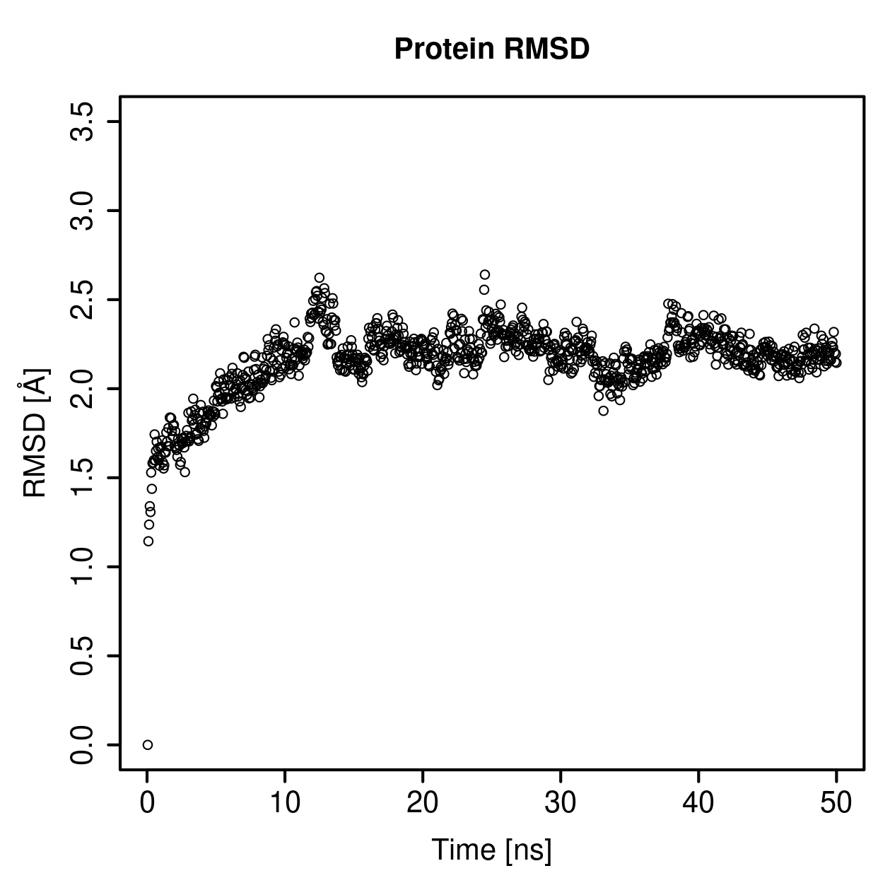Protein Backbone RMSD Plot