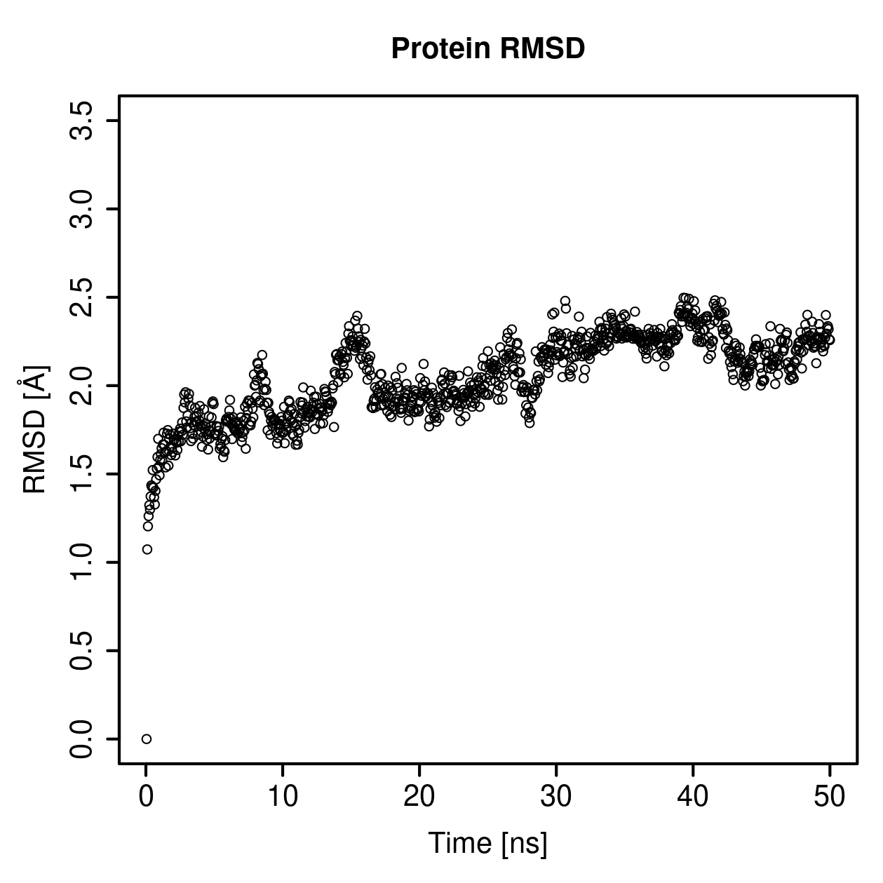 Protein Backbone RMSD Plot