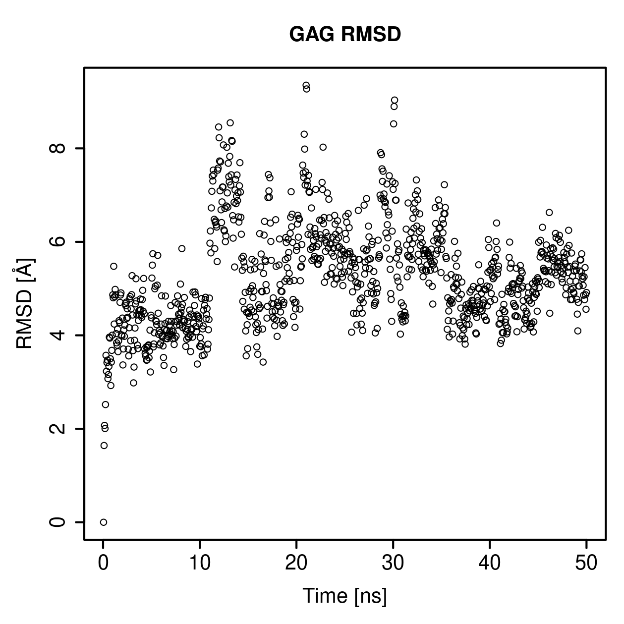 GAG Ligand RMSD Plot