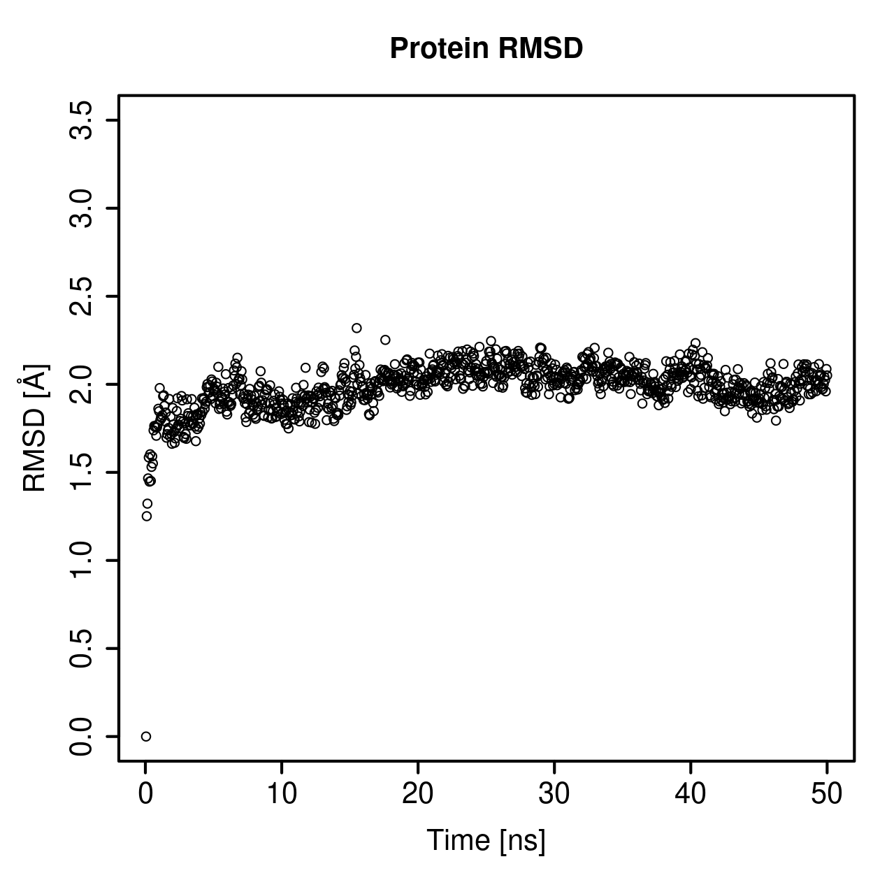 Protein Backbone RMSD Plot