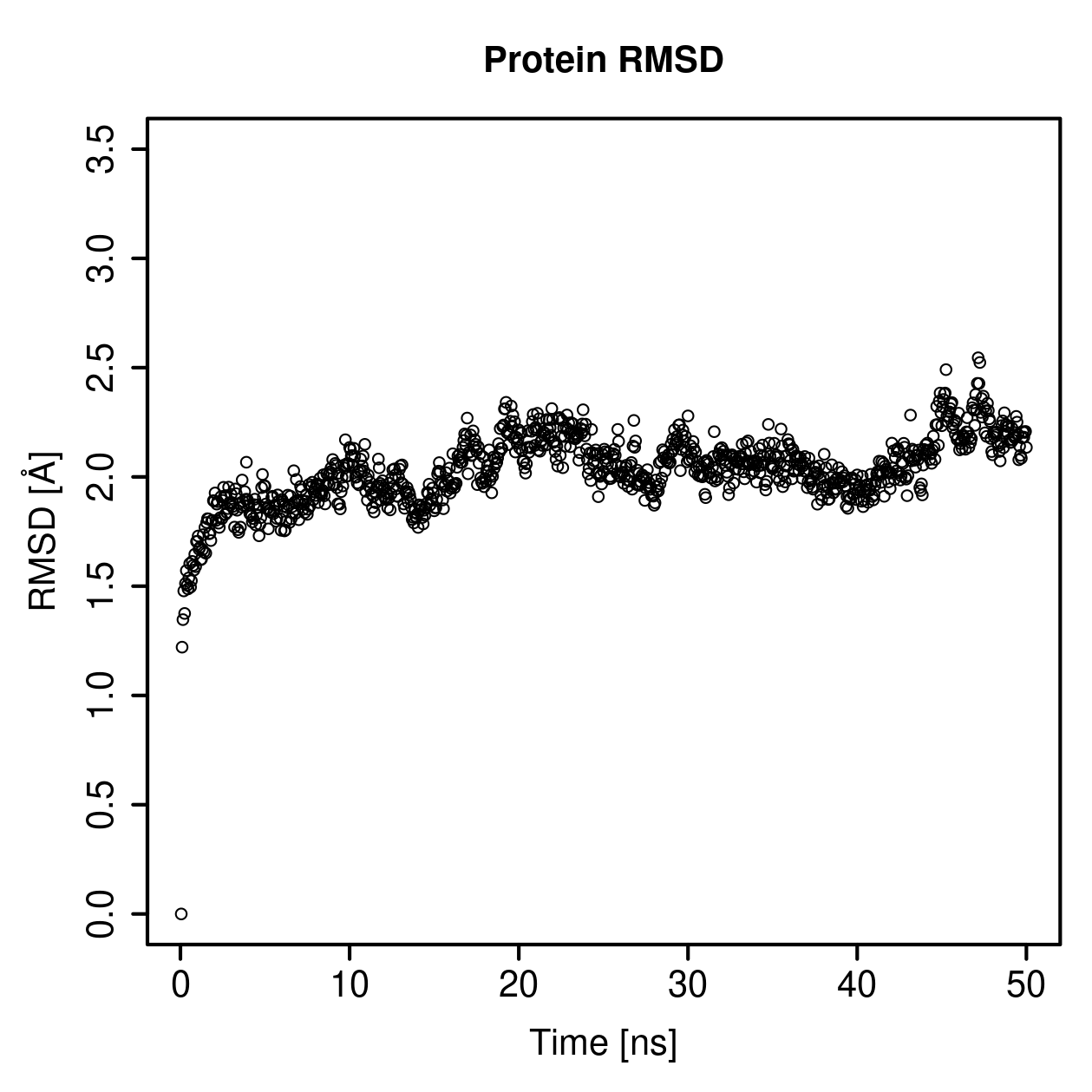 Protein Backbone RMSD Plot