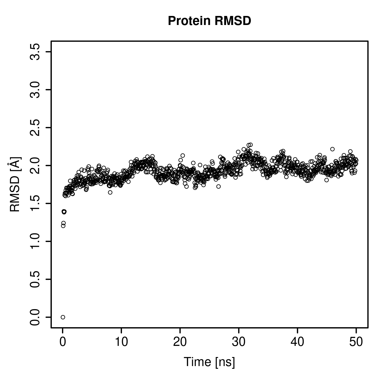 Protein Backbone RMSD Plot