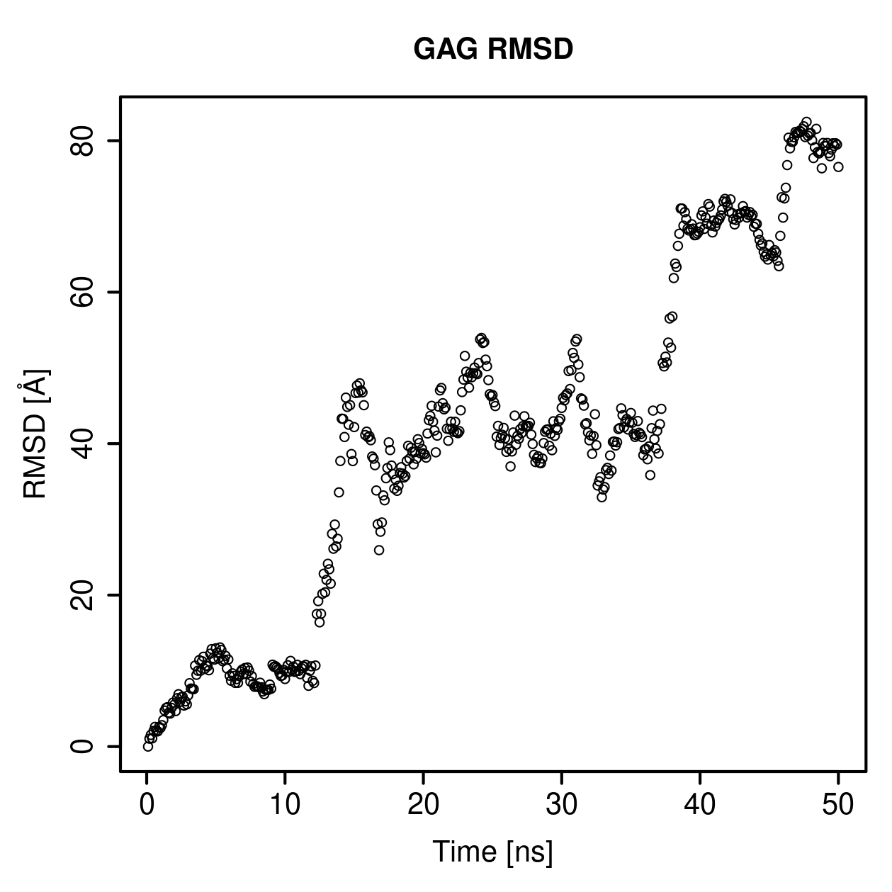 GAG Ligand RMSD Plot