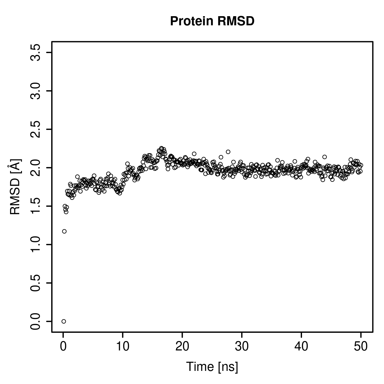 Protein Backbone RMSD Plot