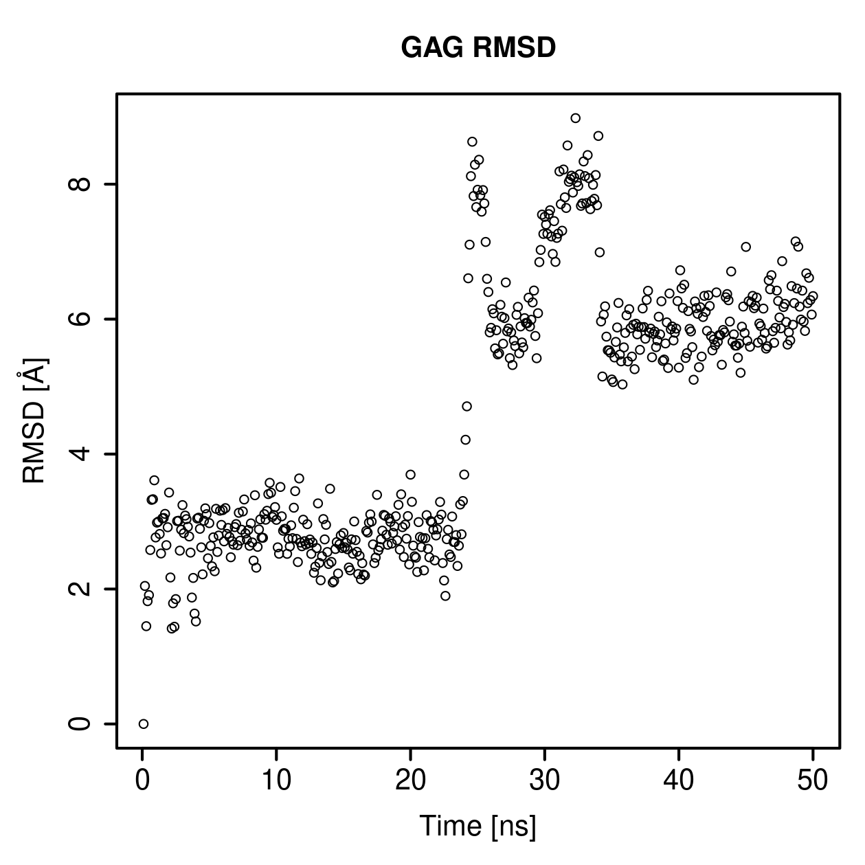 GAG Ligand RMSD Plot