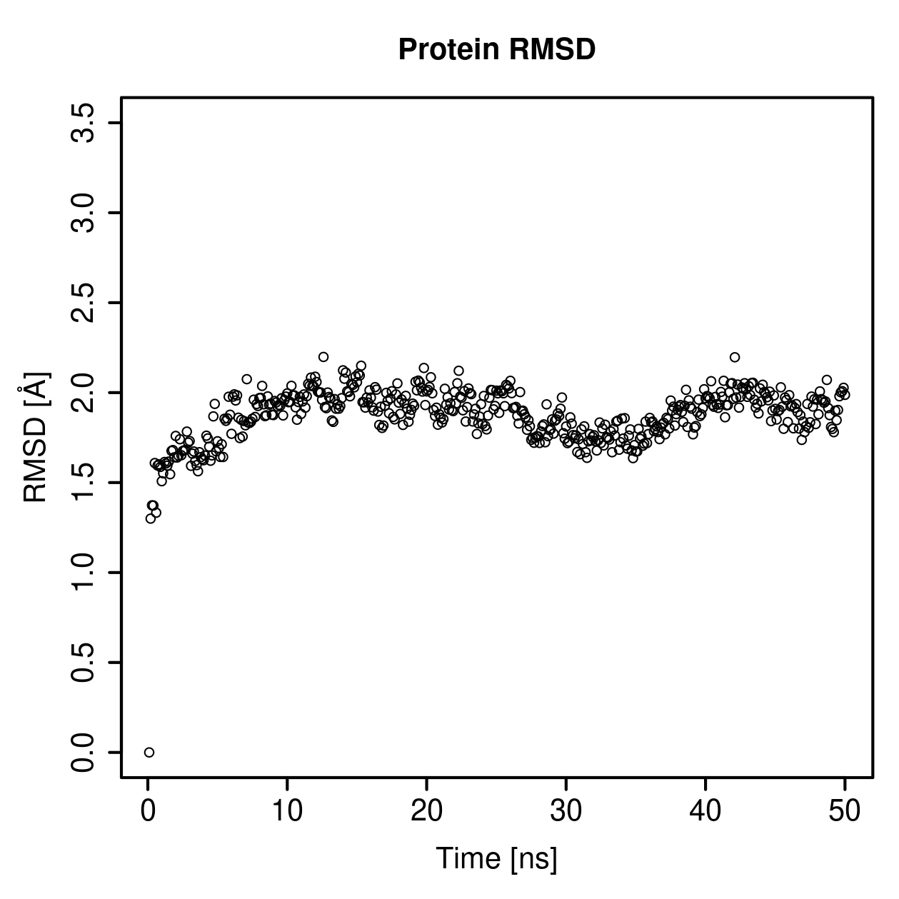 Protein Backbone RMSD Plot