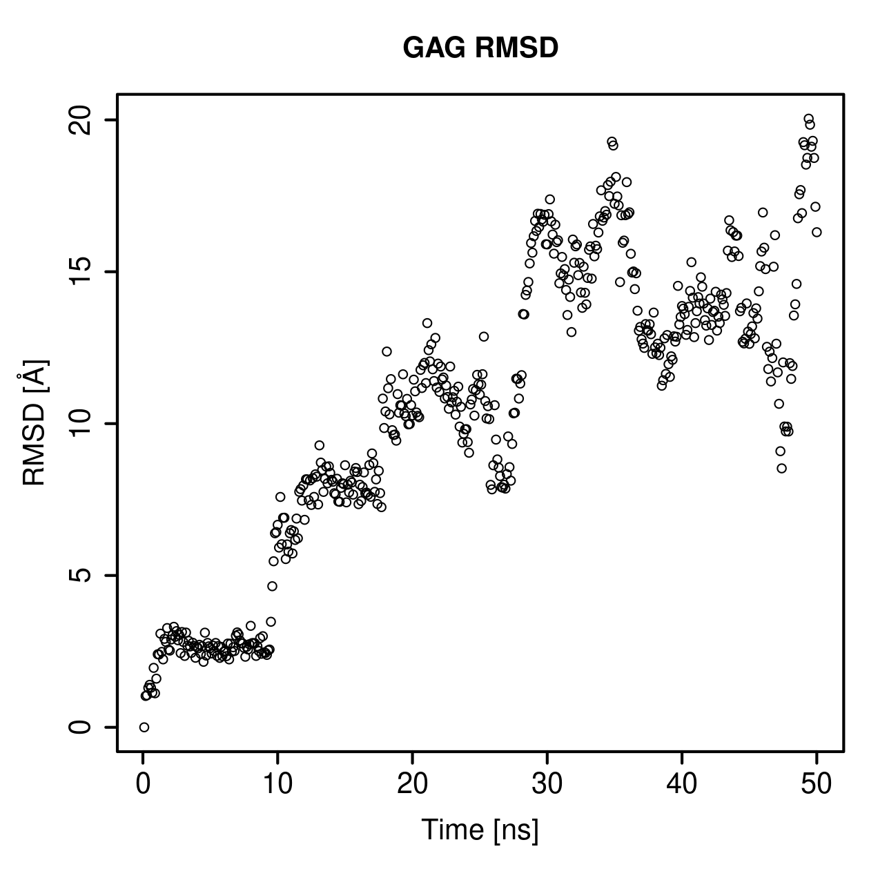 GAG Ligand RMSD Plot
