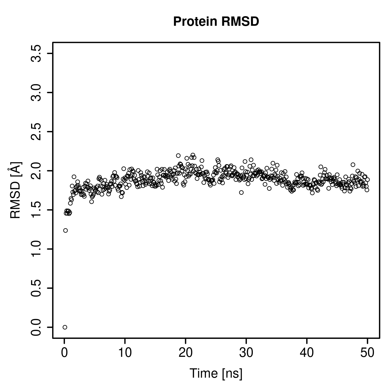 Protein Backbone RMSD Plot