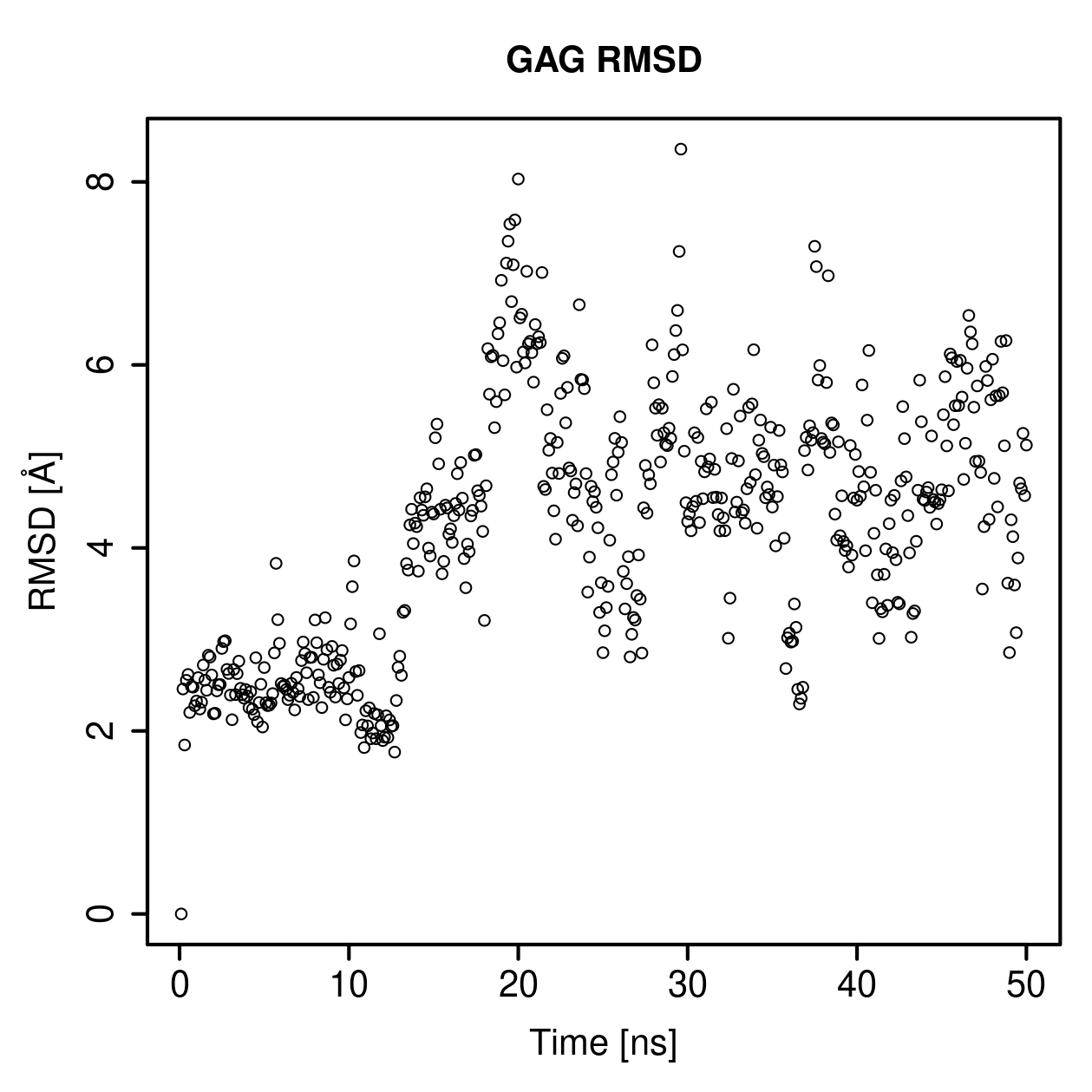 GAG Ligand RMSD Plot