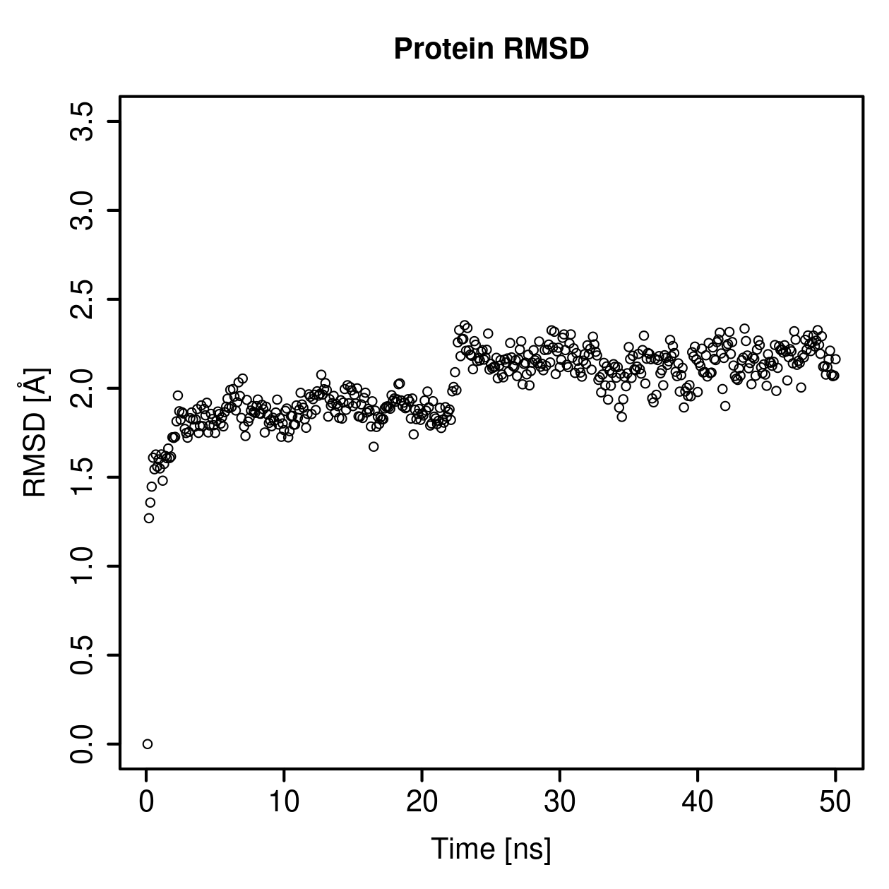 Protein Backbone RMSD Plot
