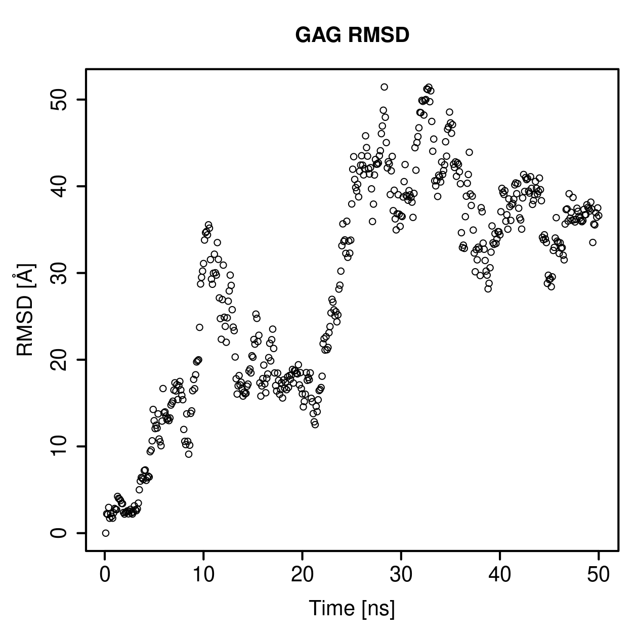 GAG Ligand RMSD Plot