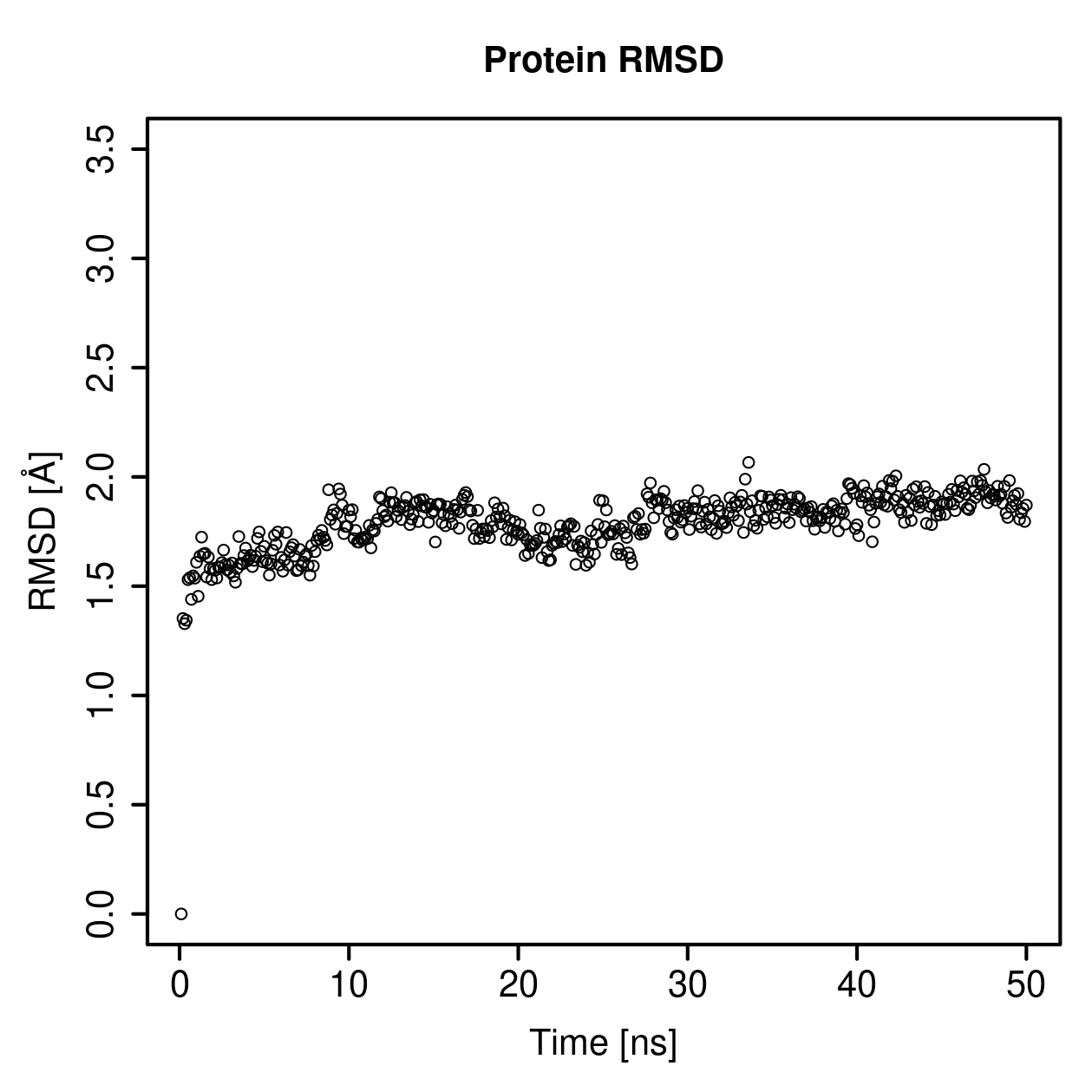 Protein Backbone RMSD Plot