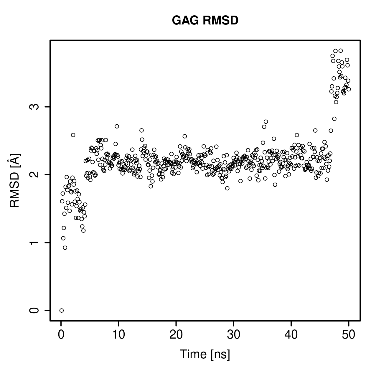 GAG Ligand RMSD Plot