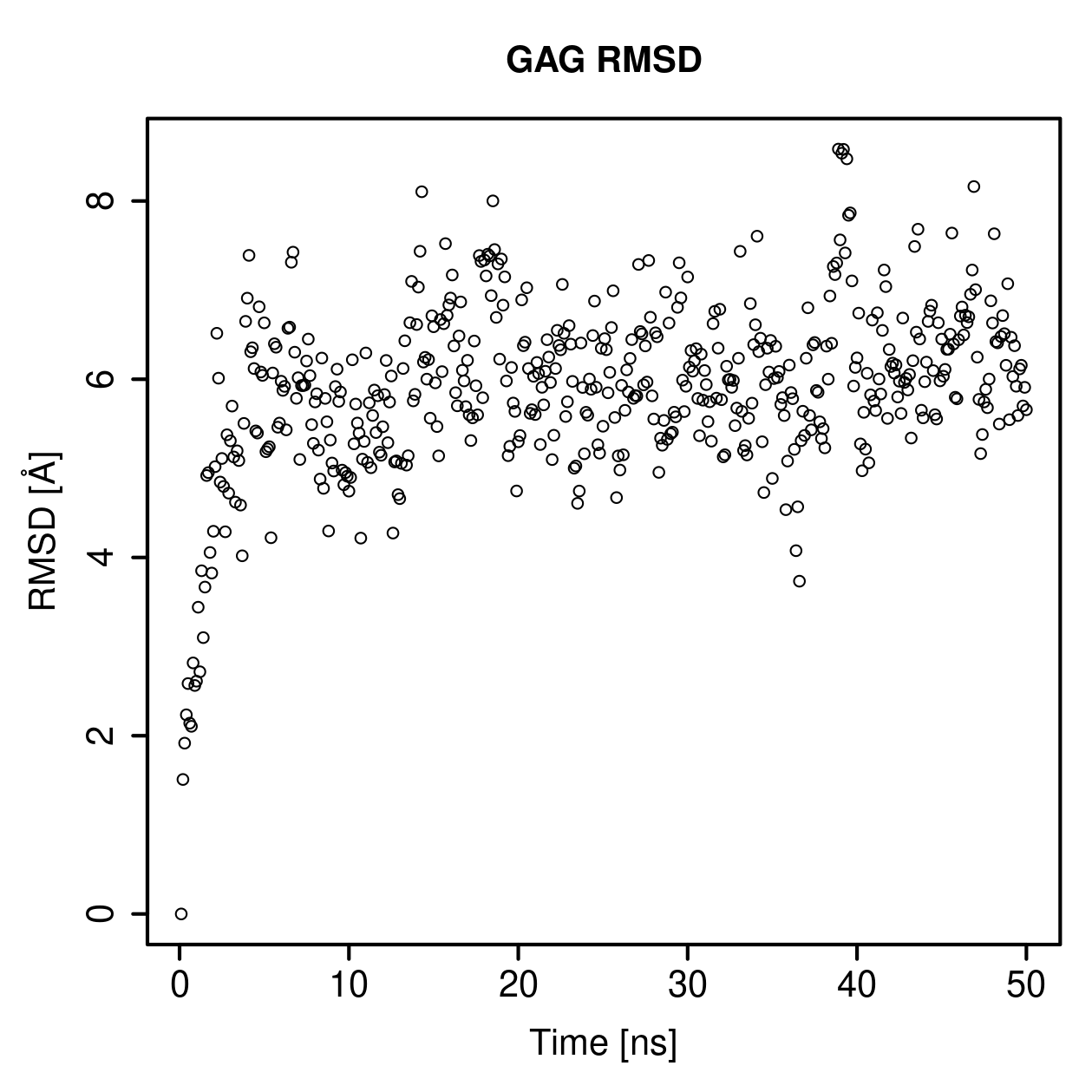 GAG Ligand RMSD Plot