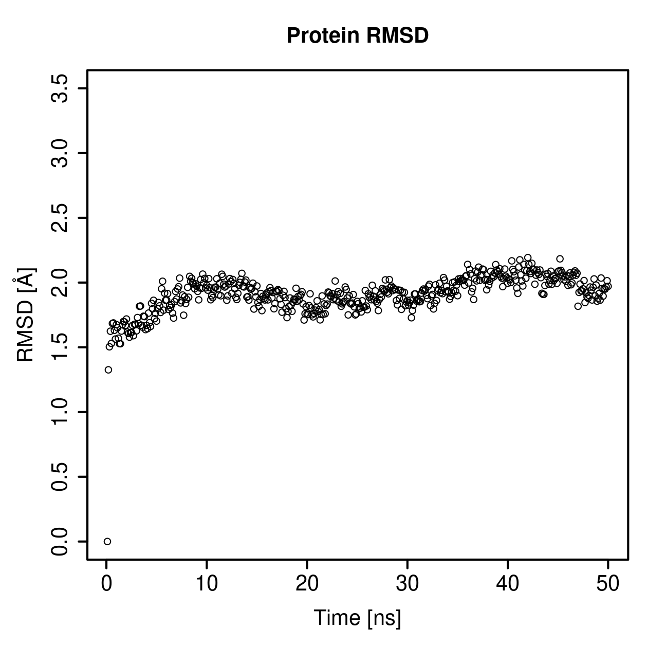 Protein Backbone RMSD Plot