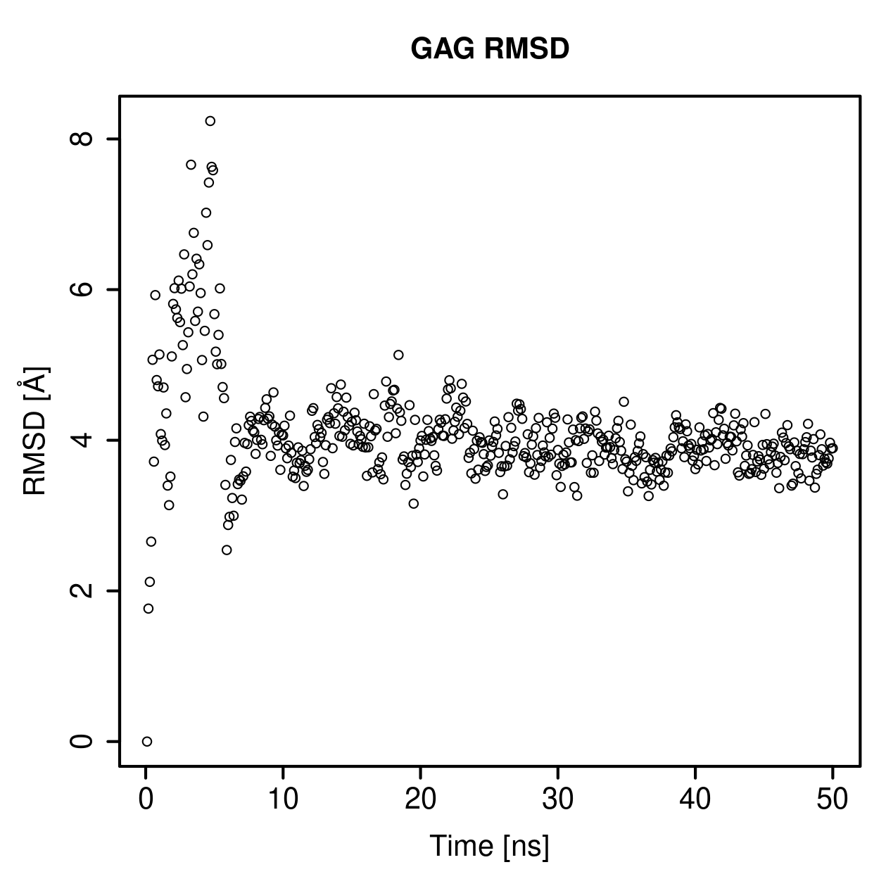 GAG Ligand RMSD Plot