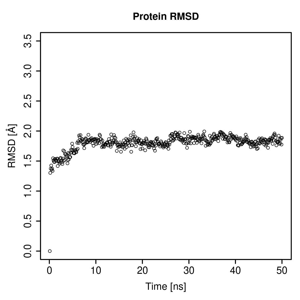Protein Backbone RMSD Plot