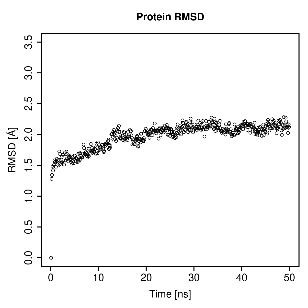 Protein Backbone RMSD Plot