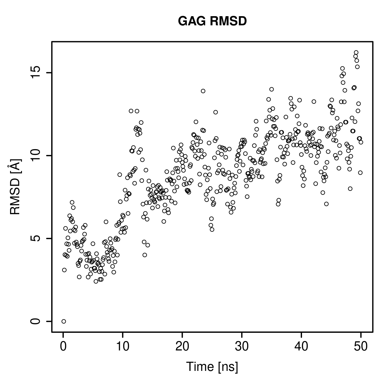 GAG Ligand RMSD Plot
