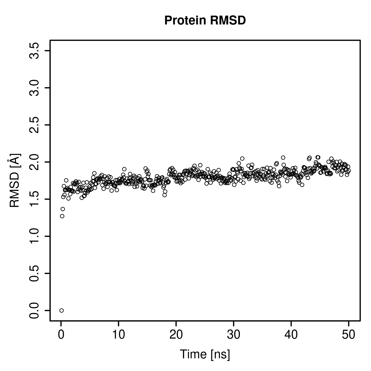 Protein Backbone RMSD Plot